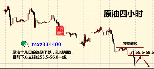 外汇期货股票比特币交易