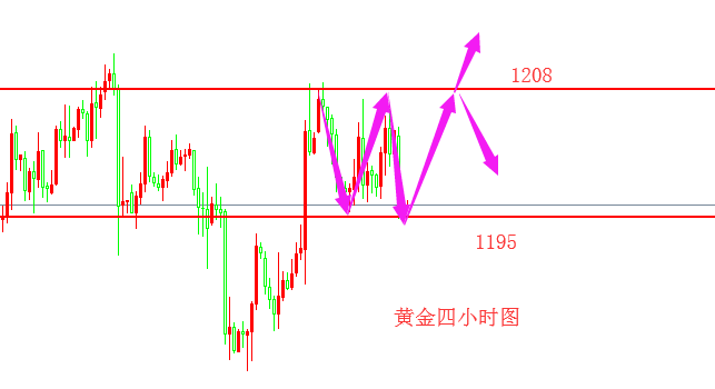 外汇期货股票比特币交易