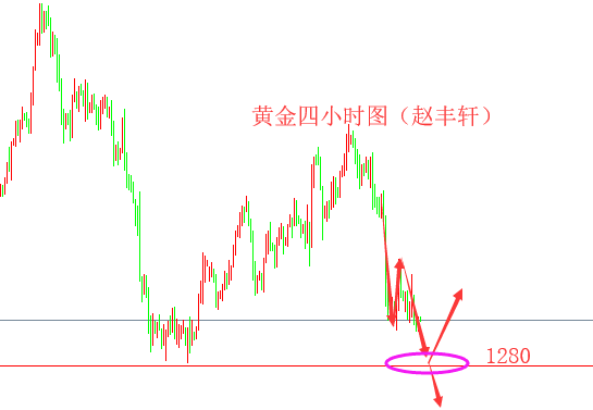 外汇期货股票比特币交易