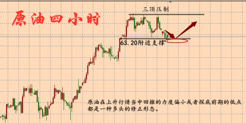 外汇期货股票比特币交易