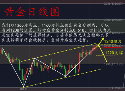 外汇期货股票比特币交易