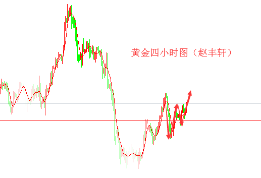 外汇期货股票比特币交易