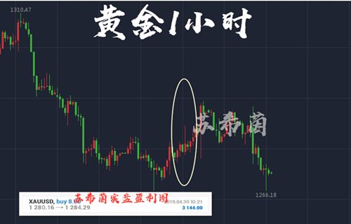 外汇期货股票比特币交易