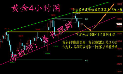 外汇期货股票比特币交易