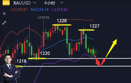 外汇期货股票比特币交易