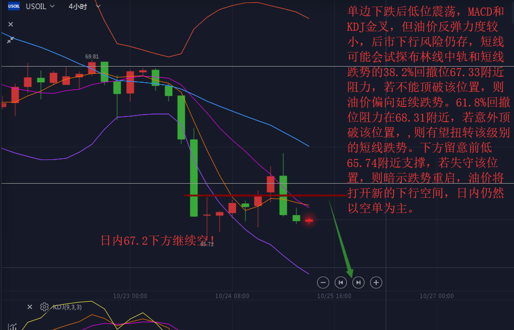 外汇期货股票比特币交易