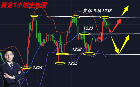 外汇期货股票比特币交易