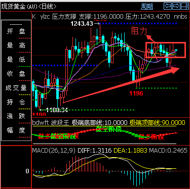 外汇期货股票比特币交易