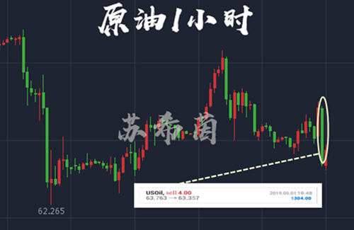 外汇期货股票比特币交易