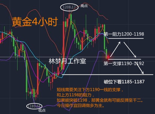 外汇期货股票比特币交易