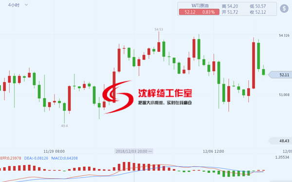 外汇期货股票比特币交易