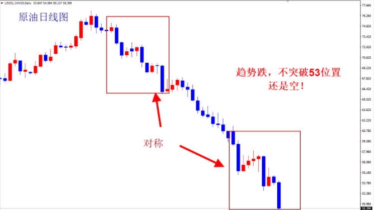 外汇期货股票比特币交易