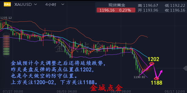 外汇期货股票比特币交易