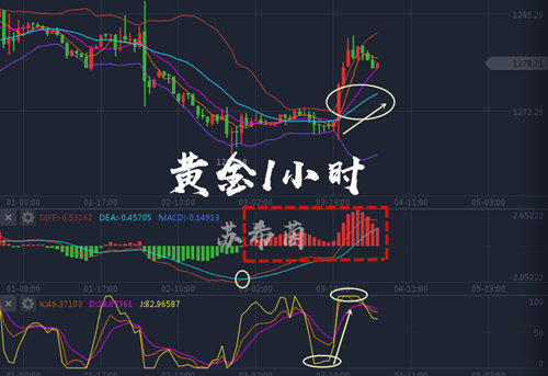 外汇期货股票比特币交易