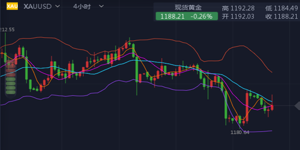 外汇期货股票比特币交易