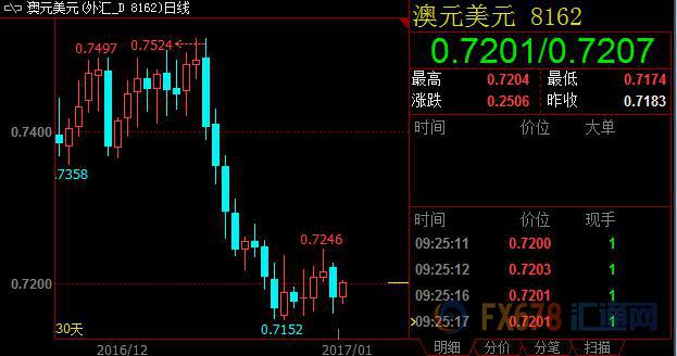 外汇期货股票比特币交易