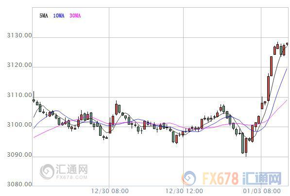 外汇期货股票比特币交易