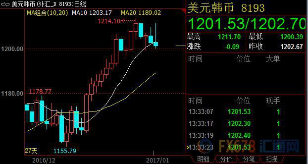 外汇期货股票比特币交易