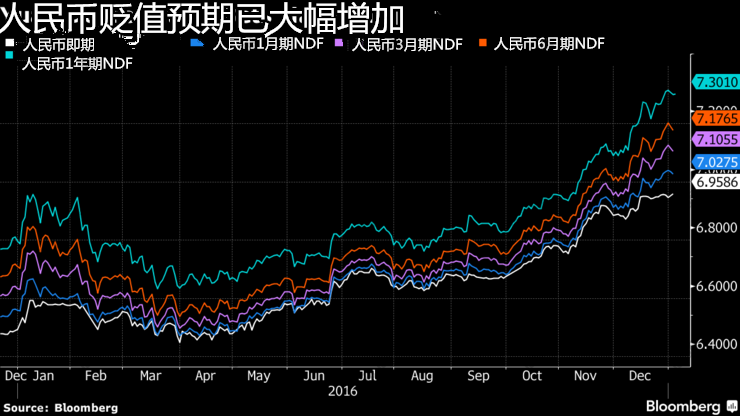 外汇期货股票比特币交易