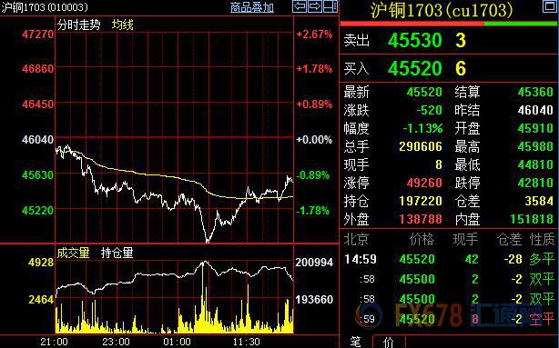 外汇期货股票比特币交易