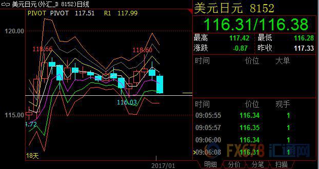 外汇期货股票比特币交易