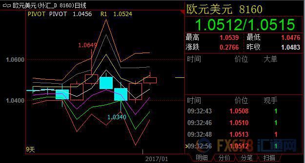 外汇期货股票比特币交易