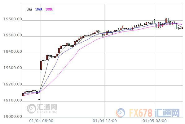 外汇期货股票比特币交易