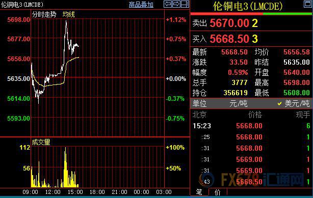 外汇期货股票比特币交易