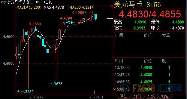 外汇期货股票比特币交易