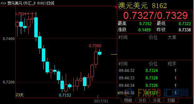 外汇期货股票比特币交易