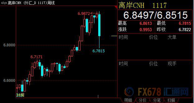 外汇期货股票比特币交易