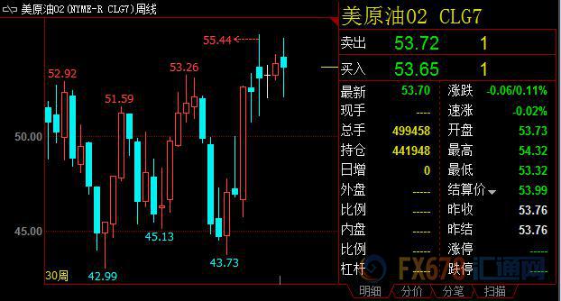 外汇期货股票比特币交易