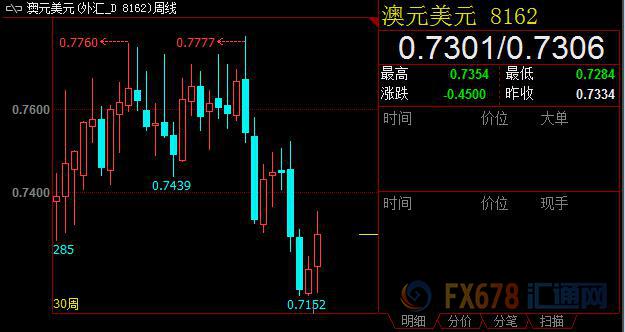 外汇期货股票比特币交易