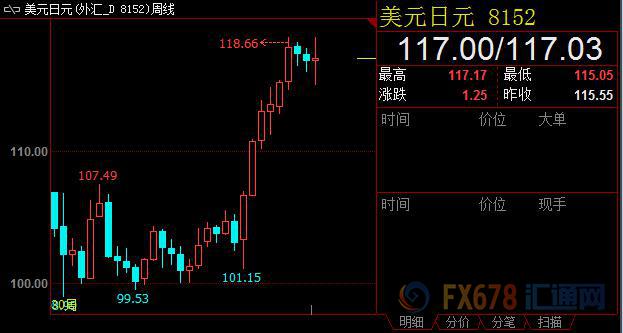 外汇期货股票比特币交易