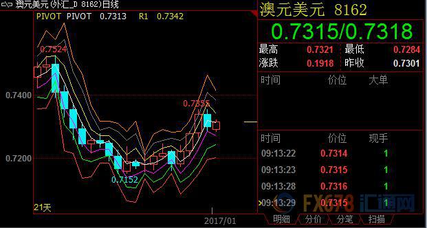 外汇期货股票比特币交易