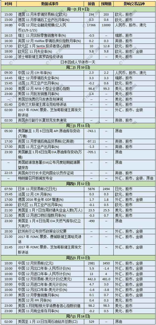 外汇期货股票比特币交易