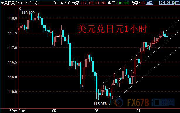 外汇期货股票比特币交易