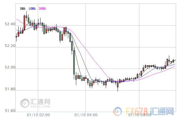 外汇期货股票比特币交易