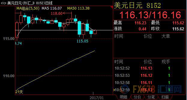 外汇期货股票比特币交易