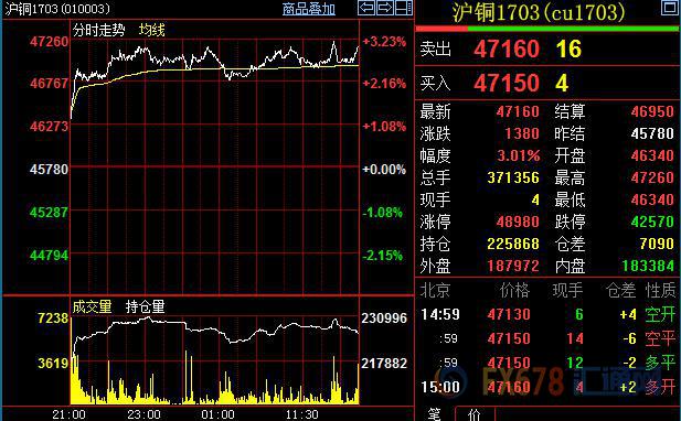 外汇期货股票比特币交易