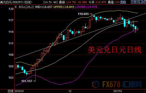 外汇期货股票比特币交易