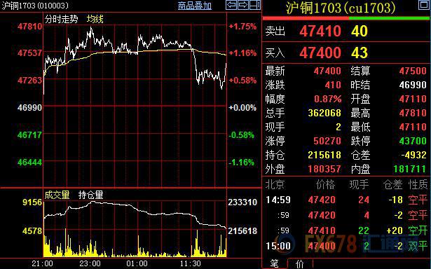 外汇期货股票比特币交易