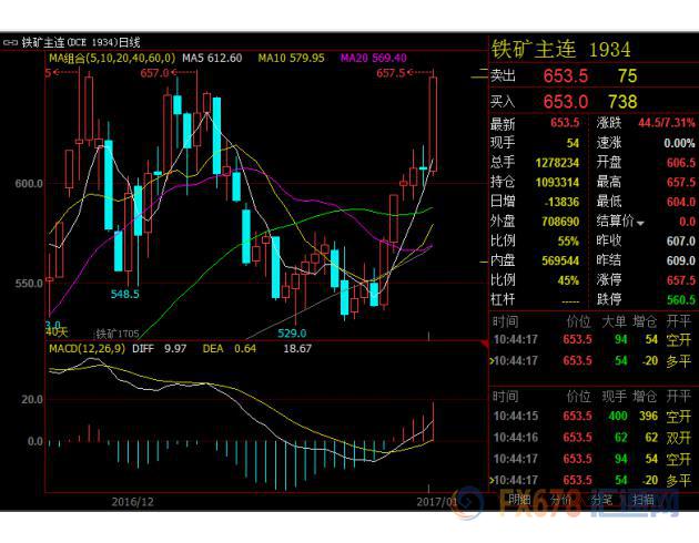 外汇期货股票比特币交易