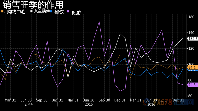 外汇期货股票比特币交易