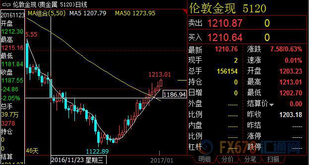 外汇期货股票比特币交易