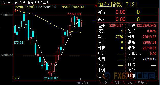 外汇期货股票比特币交易