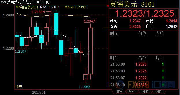 外汇期货股票比特币交易