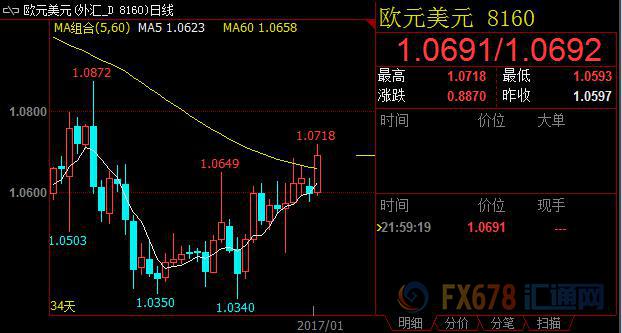 外汇期货股票比特币交易