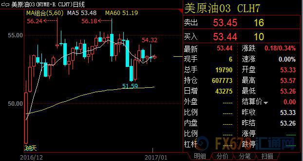 外汇期货股票比特币交易