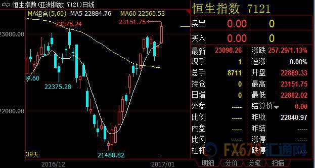 外汇期货股票比特币交易